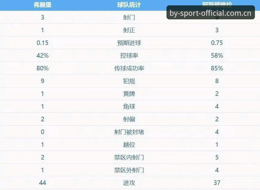 BY体育最新动态 阿斯顿维拉3-0大胜弗赖堡 vs 埃梅里第五冠:by体育官网见证历史时刻