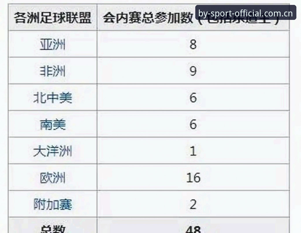 BY体育官网入口教程：从世界杯扩军看中国男足的未来机遇